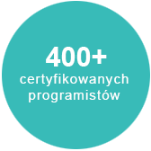 400 programistó